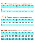 海军航空大学震动表态！江苏有11个招生